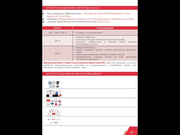 10 ПО ЭКСПЛУАТАЦИОННЫМ СВОЙСТВАМ (ILSAC) Расшифровка аббревиатуры: International Lubricant Standardization and