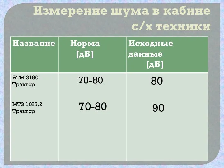 Измерение шума в кабине с/х техники