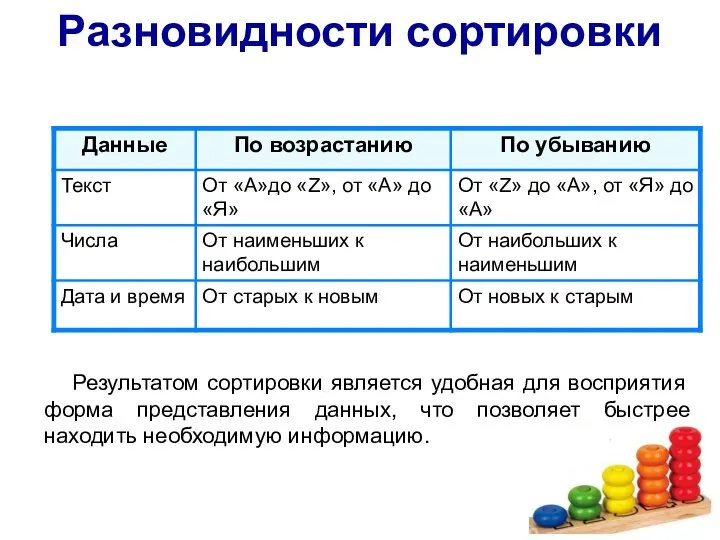 Разновидности сортировки Результатом сортировки является удобная для восприятия форма представления данных,