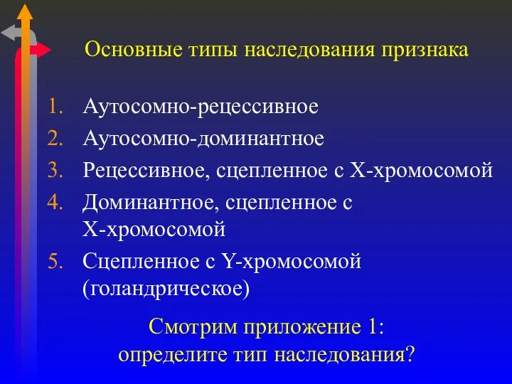 Основные типы наследования признака Аутосомно-рецессивное Аутосомно-доминантное Рецессивное, сцепленное с Х-хромосомой Доминантное,