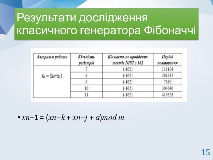 Результати дослідження класичного генератора Фібоначчі ??+1 = (??−? + ??−? + ?)??? ? 15