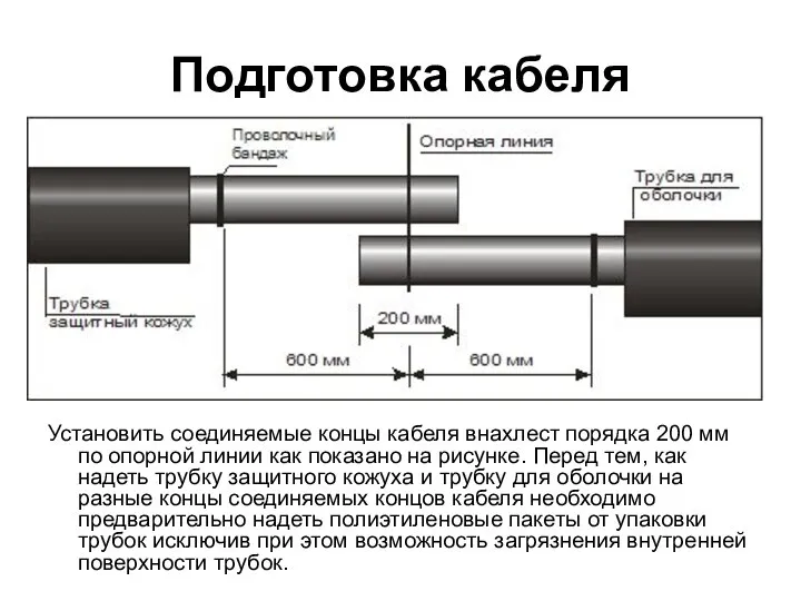 Подготовка кабеля Установить соединяемые концы кабеля внахлест порядка 200 мм по