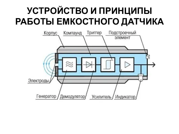 УСТРОЙСТВО И ПРИНЦИПЫ РАБОТЫ ЕМКОСТНОГО ДАТЧИКА