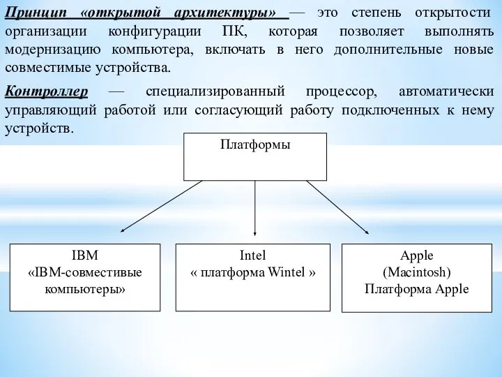 Принцип «открытой архитектуры» — это степень открытости организации конфигурации ПК, которая