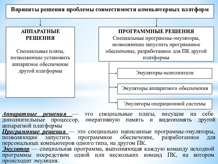 Аппаратные решения — это специальные платы, несущие на себе дополнительные процессор,