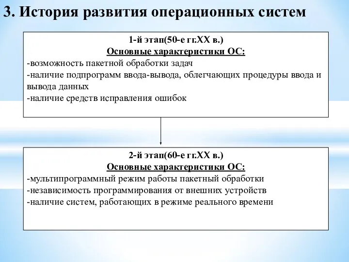 3. История развития операционных систем 1-й этап(50-е гг.XX в.) Основные характеристики