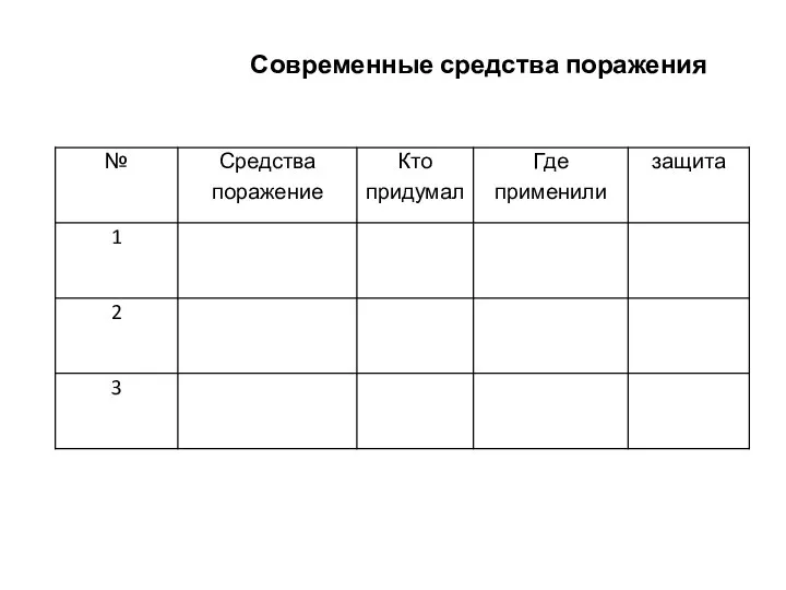 Современные средства поражения