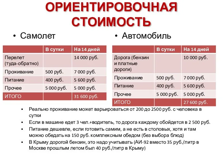 ОРИЕНТИРОВОЧНАЯ СТОИМОСТЬ Самолет Автомобиль Реально проживание может варьироваться от 200 до