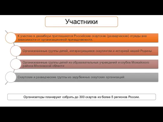 Участники Организаторы планируют собрать до 300 скаутов из более 5 регионов России.