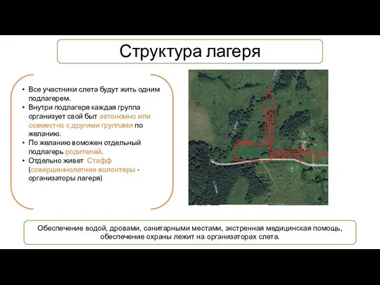 Структура лагеря Все участники слета будут жить одним подлагерем. Внутри подлагеря