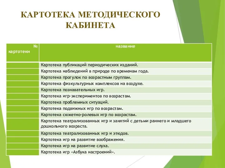 КАРТОТЕКА МЕТОДИЧЕСКОГО КАБИНЕТА