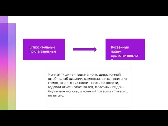 Относительные прилагательные Косвенный падеж существительного Ночная тишина - тишина ночи, дивизионный