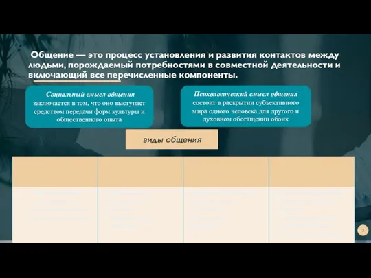 3 Общение — это процесс установления и развития контактов между людьми,