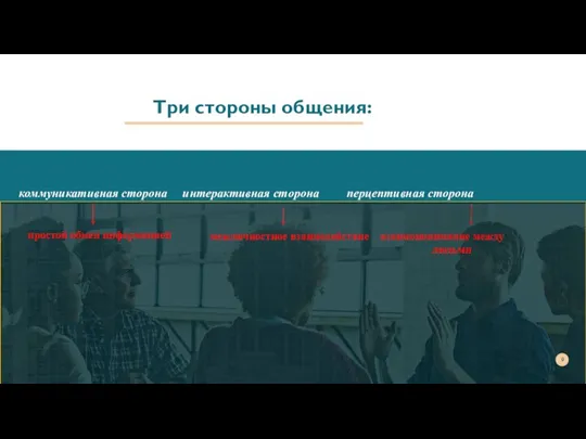 простой обмен информацией Три стороны общения: коммуникативная сторона интерактивная сторона перцептивная