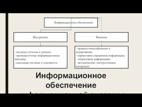 Информационное обеспечение информационной системы