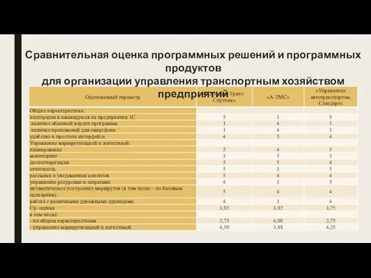 Сравнительная оценка программных решений и программных продуктов для организации управления транспортным хозяйством предприятий