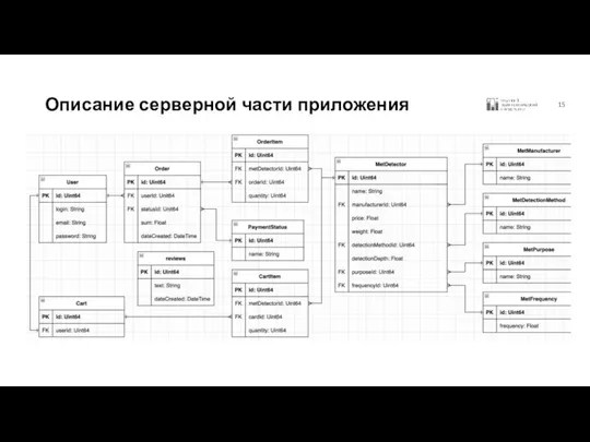 Описание серверной части приложения