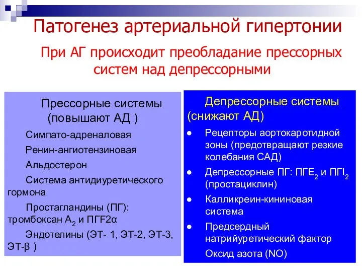 При АГ происходит преобладание прессорных систем над депрессорными Депрессорные системы (снижают