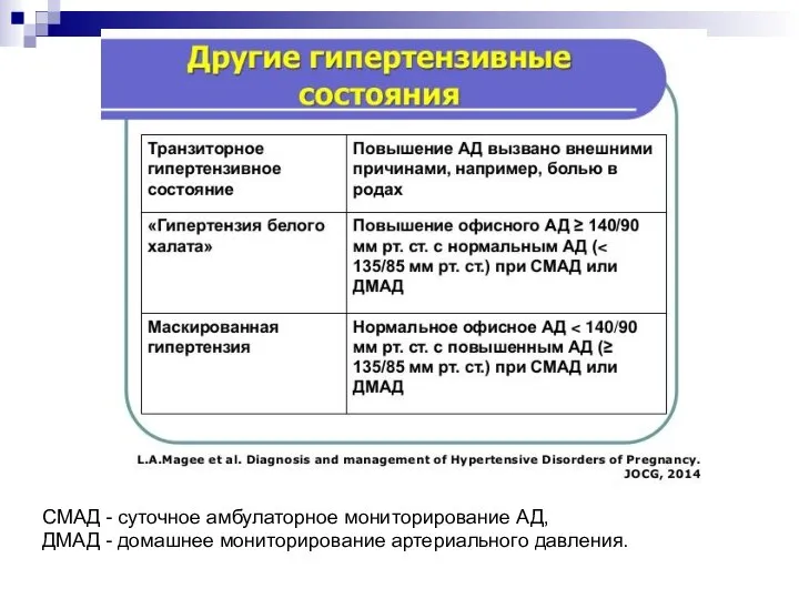 СМАД - суточное амбулаторное мониторирование АД, ДМАД - домашнее мониторирование артериального давления.