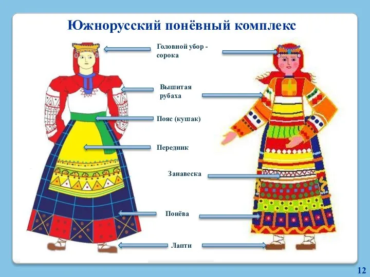 Южнорусский понёвный комплекс Головной убор - сорока Вышитая рубаха Передник Понёва Лапти Занавеска Пояс (кушак)