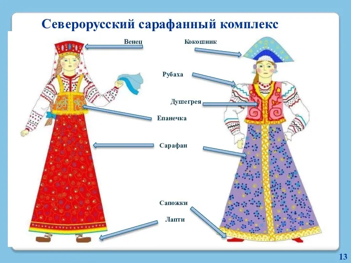 Северорусский сарафанный комплекс Кокошник Венец Рубаха Душегрея Епанечка Сарафан Сапожки Лапти