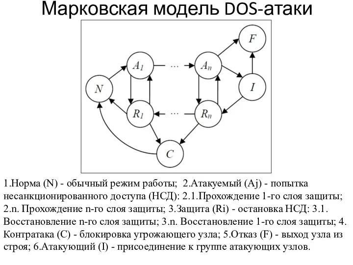 Марковская модель DOS-атаки 1.Норма (N) - обычный режим работы; 2.Атакуемый (Aj)