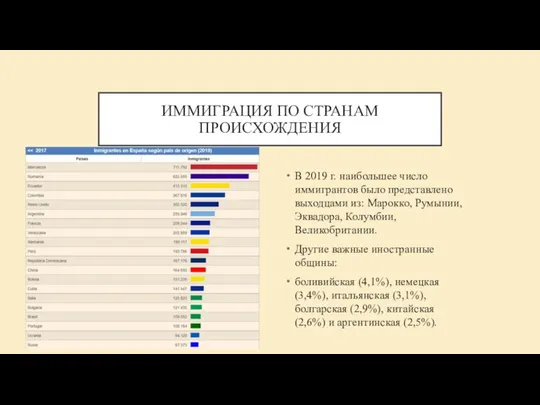 ИММИГРАЦИЯ ПО СТРАНАМ ПРОИСХОЖДЕНИЯ . В 2019 г. наибольшее число иммигрантов