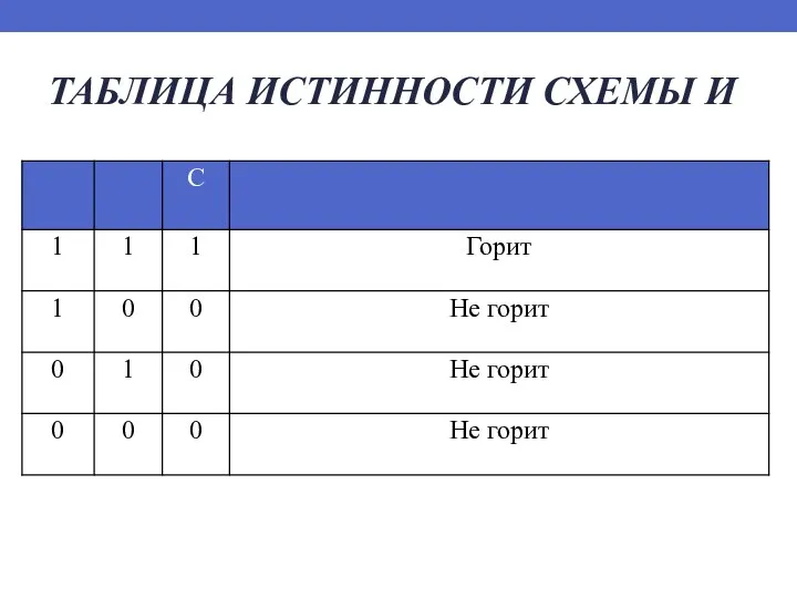 ТАБЛИЦА ИСТИННОСТИ СХЕМЫ И