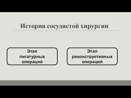 История сосудистой хирургии Этап реконструктивных операций Этап лигатурных операций