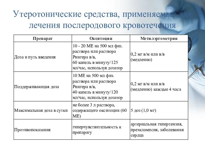 Утеротонические средства, применяемые для лечения послеродового кровотечения