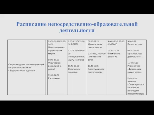 Расписание непосредственно-образовательной деятельности