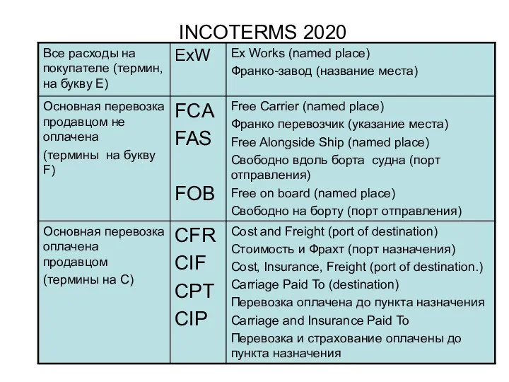 INCOTERMS 2020