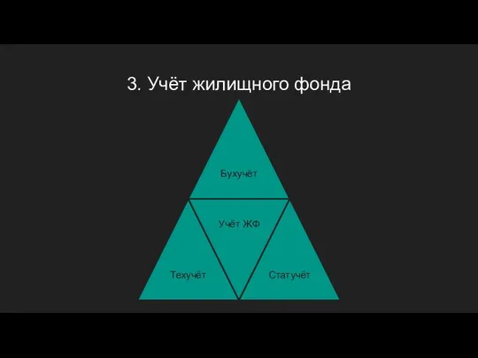 3. Учёт жилищного фонда