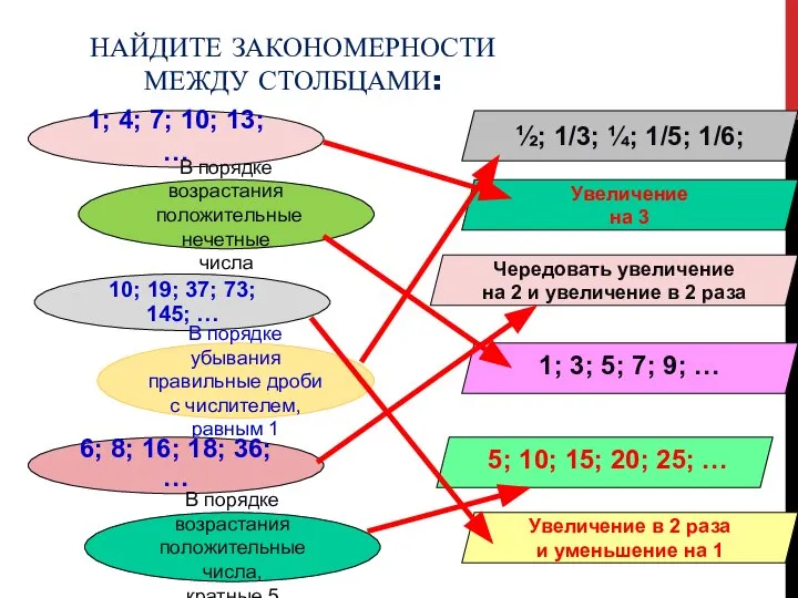 НАЙДИТЕ ЗАКОНОМЕРНОСТИ МЕЖДУ СТОЛБЦАМИ: 1; 4; 7; 10; 13; … В