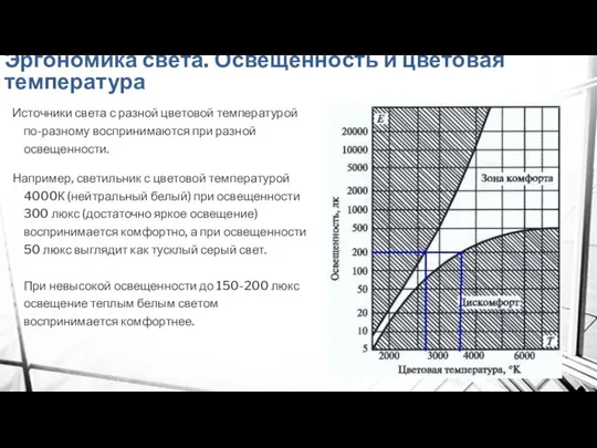 Эргономика света. Освещенность и цветовая температура Источники света с разной цветовой