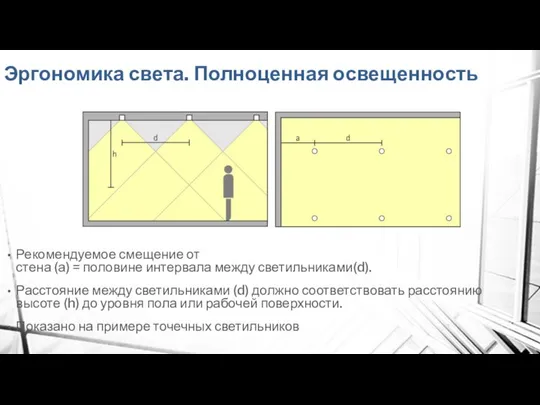 Эргономика света. Полноценная освещенность Рекомендуемое смещение от стена (а) = половине