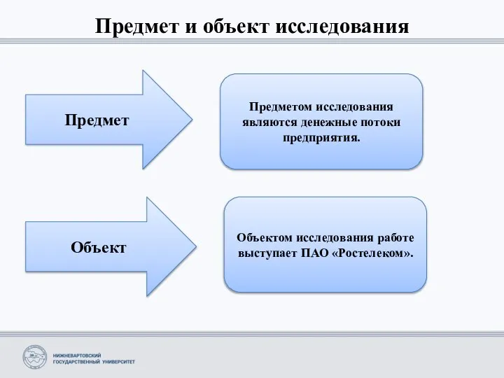 Предмет и объект исследования Предмет Объект Объектом исследования работе выступает ПАО