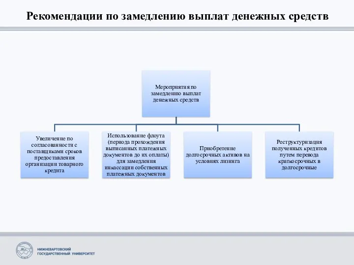 Рекомендации по замедлению выплат денежных средств