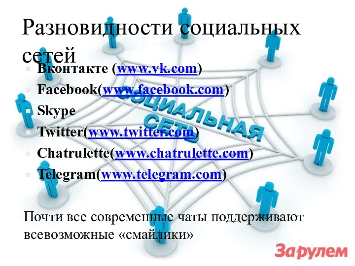 Разновидности социальных сетей Вконтакте (www.vk.com) Facebook(www.facebook.com) Skype Twitter(www.twitter.com) Chatrulette(www.chatrulette.com) Telegram(www.telegram.com) Почти