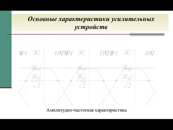 Основные характеристики усилительных устройств Амплитудно-частотная характеристика