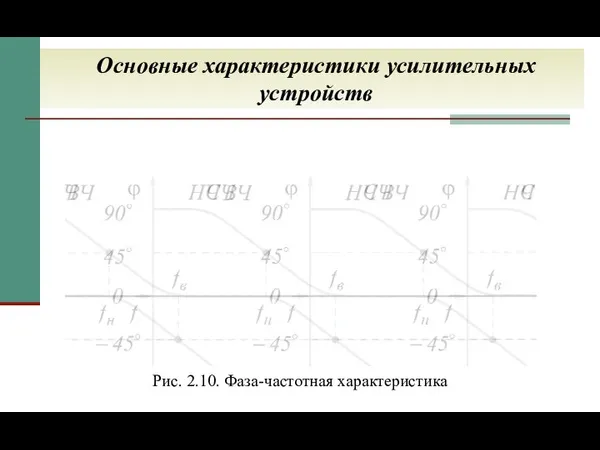 Основные характеристики усилительных устройств Рис. 2.10. Фаза-частотная характеристика