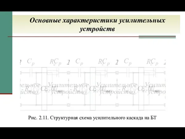 Основные характеристики усилительных устройств Рис. 2.11. Структурная схема усилительного каскада на БТ