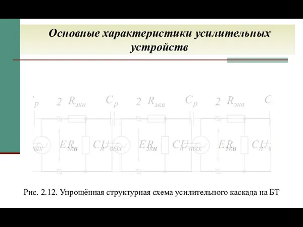 Основные характеристики усилительных устройств Рис. 2.12. Упрощённая структурная схема усилительного каскада на БТ