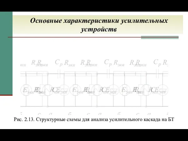 Основные характеристики усилительных устройств Рис. 2.13. Структурные схемы для анализа усилительного каскада на БТ