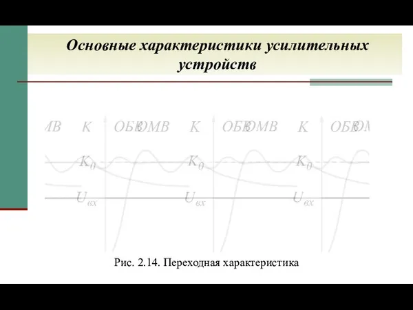 Основные характеристики усилительных устройств Рис. 2.14. Переходная характеристика