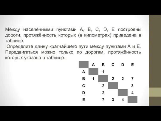 Между населёнными пунктами А, В, С, D, Е построены дороги, протяжённость