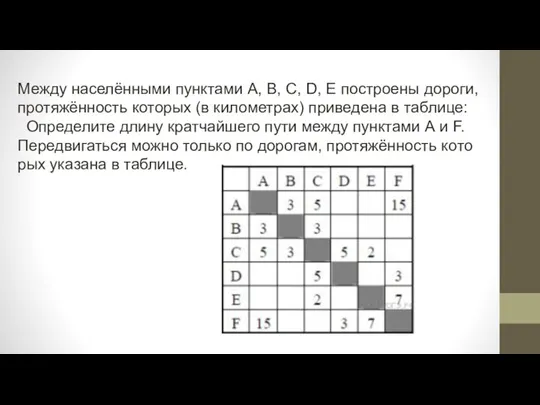 Между населёнными пунк­та­ми А, В, С, D, Е по­стро­е­ны дороги, протяжённость