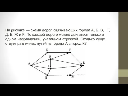 На рисунке — схема дорог, свя­зы­ва­ю­щих го­ро­да А, Б, В, Г,