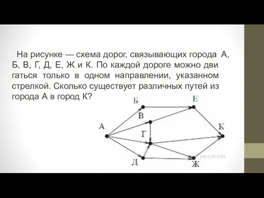 На рисунке — схема дорог, свя­зы­ва­ю­щих го­ро­да А, Б, В, Г,