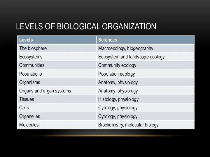 LEVELS OF BIOLOGICAL ORGANIZATION